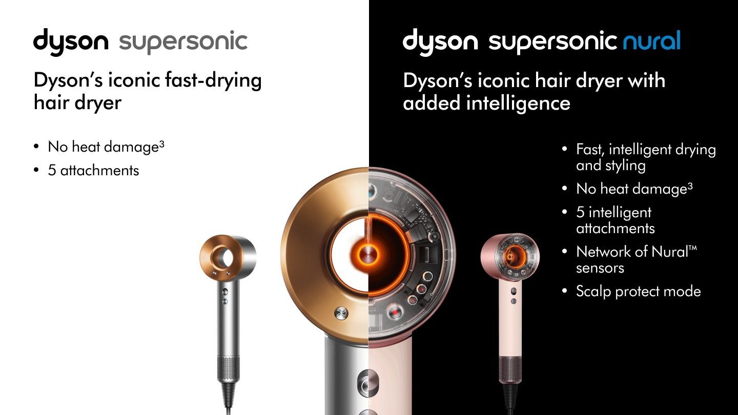 https://topstore24h.com/dyson-supersonic…c-pink-rose-gold/ https://topstore24h.com/dyson-supersonic…c-pink-rose-gold/